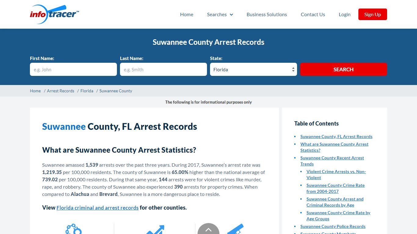 Suwannee County, FL Arrests, Mugshots & Jail Records ...